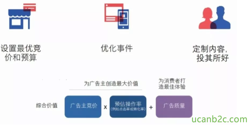 如何有效控制竞价广告预算以避免频繁超支？  第1张