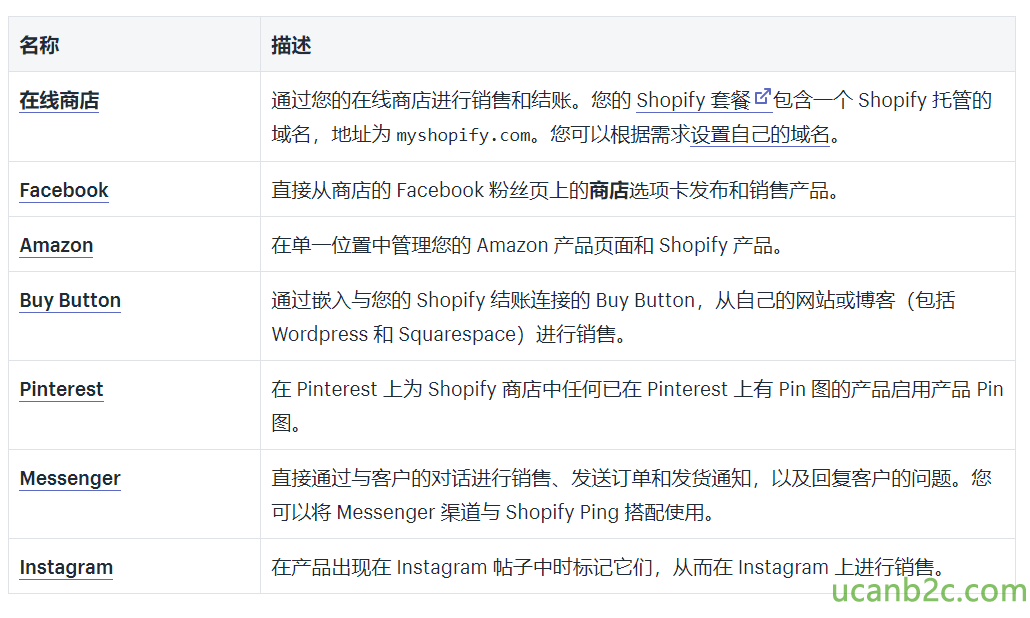 名 称 在 线 商 店 Facebook Amazon Buy Button Pinterest Messenger Instag ram 描 述 通 过 您 的 在 线 商 店 进 行 售 和 结 账 。 您 的 Shopify 套 餐 包 含 一 个 Shopify 托 管的 域 名 ， 地 址 为 mys hopify ． como 您 可 以 根 据 需 求 设 置 自 己 的 域 名 。 直 接 从 商 店 的 Facebook 粉 丝 页 上 的 商 店 选 项 卡 发 布 和 钅 肖 售 产 品 。 在 单 一 位 置 中 管 理 您 的 Amazon 产 品 页 面 和 Shopify 产 品。 通 过 嵌 入 与 您 的 s № pify 结 账 连 接 的 Buy Button, 从 自 己 的 网 站 或 博 客 （ 包 括 WordPress 和 Squarespace) i 拄 彳 钅 肖 售 在 Pinterest 上 为 Shopify 商 店 中 亻 王 何 已 在 Pinterest 上 有 Pin 图 的 产 品 启 用 产 品 Pin 图 。 直 接 通 过 与 客 户 的 对 话 进 行 售 发 送 订 单 和 发 货 通 矩 ， 以 及 回 复 客 户 的 问 题 。 您 可 以 将 Messenger 渠 与 Shopify Ping 搭 使 用 。 在 产 品 出 现 在 Instagram 帖 子 中 时 标 记 它 们 ， 从 而 在 Instagram 上 进 行 售 