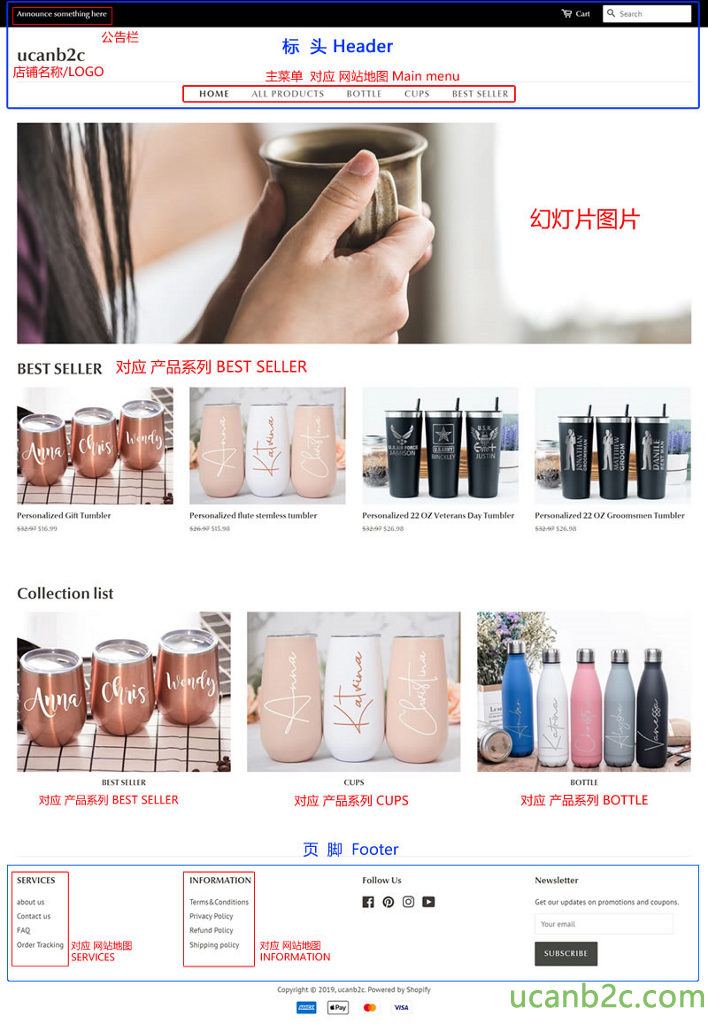 ucanb2c EÆO/LOGO HOME BEST SELLER BEST SELLER Collection list Header Main menu CUE'S CkJhÄh 22 0/ 22 0' BEST SELLER SERVICES SERVICES CUPS Footer INFORMATION cop,tight 2019. by Shop", BOTTLE Newsletter INFORMATION Refund 